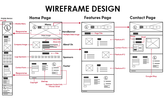 Wireframe Design company